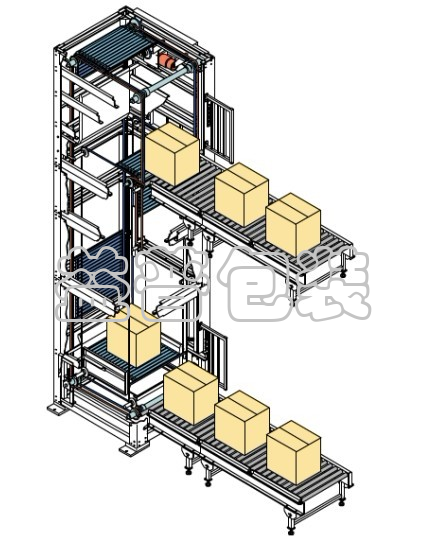 廣州碼垛機(jī)廠(chǎng)家,全自動(dòng)碼垛機(jī),碼垛機(jī)廠(chǎng)家